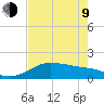 Padre Island tide chart for Saturday, May 9, 2026