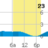 Padre Island tide chart for Tuesday, June 23, 2026
