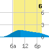 Padre Island tide chart for Saturday, June 6, 2026