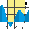 Corte Madera Creek tide chart for Thursday, June 16, 2022