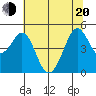 Corte Madera Creek tide chart for Monday, June 20, 2022