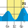 Corte Madera Creek tide chart for Tuesday, June 21, 2022