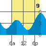 Corte Madera Creek tide chart for Thursday, June 9, 2022