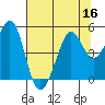 Corte Madera Creek tide chart for Saturday, July 16, 2022