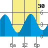Corte Madera Creek tide chart for Tuesday, August 30, 2022