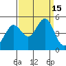 Corte Madera Creek tide chart for Thursday, September 15, 2022