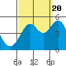 Corte Madera Creek tide chart for Tuesday, September 20, 2022