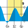 Corte Madera Creek tide chart for Friday, September 9, 2022