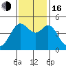 Corte Madera Creek tide chart for Wednesday, November 16, 2022