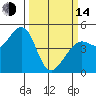 Corte Madera Creek tide chart for Tuesday, March 14, 2023