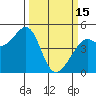 Corte Madera Creek tide chart for Wednesday, March 15, 2023
