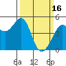 Corte Madera Creek tide chart for Thursday, March 16, 2023