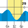 Corte Madera Creek tide chart for Wednesday, March 29, 2023