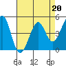 Corte Madera Creek tide chart for Thursday, April 20, 2023
