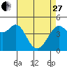 Corte Madera Creek tide chart for Thursday, April 27, 2023