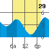Corte Madera Creek tide chart for Saturday, April 29, 2023