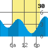 Corte Madera Creek tide chart for Sunday, April 30, 2023