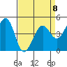 Corte Madera Creek tide chart for Saturday, April 8, 2023