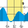 Corte Madera Creek tide chart for Sunday, April 9, 2023