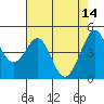 Corte Madera Creek tide chart for Sunday, May 14, 2023