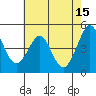 Corte Madera Creek tide chart for Monday, May 15, 2023