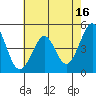 Corte Madera Creek tide chart for Tuesday, May 16, 2023
