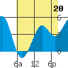Corte Madera Creek tide chart for Saturday, May 20, 2023