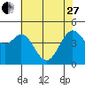 Corte Madera Creek tide chart for Saturday, May 27, 2023