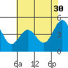 Corte Madera Creek tide chart for Tuesday, May 30, 2023