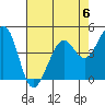 Corte Madera Creek tide chart for Saturday, May 6, 2023