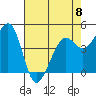 Corte Madera Creek tide chart for Monday, May 8, 2023