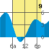 Corte Madera Creek tide chart for Tuesday, May 9, 2023