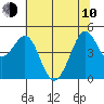 Corte Madera Creek tide chart for Saturday, June 10, 2023