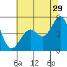 Corte Madera Creek tide chart for Thursday, June 29, 2023