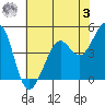 Corte Madera Creek tide chart for Saturday, June 3, 2023