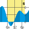 Corte Madera Creek tide chart for Tuesday, June 6, 2023