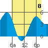 Corte Madera Creek tide chart for Thursday, June 8, 2023