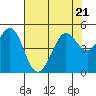 Corte Madera Creek tide chart for Friday, July 21, 2023