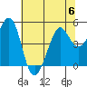 Corte Madera Creek tide chart for Thursday, July 6, 2023