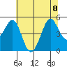 Corte Madera Creek tide chart for Saturday, July 8, 2023