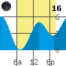 Corte Madera Creek tide chart for Wednesday, August 16, 2023