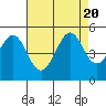 Corte Madera Creek tide chart for Sunday, August 20, 2023