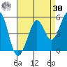 Corte Madera Creek tide chart for Wednesday, August 30, 2023