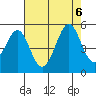 Corte Madera Creek tide chart for Sunday, August 6, 2023