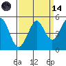 Corte Madera Creek tide chart for Thursday, September 14, 2023