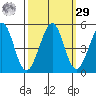Corte Madera Creek tide chart for Friday, September 29, 2023