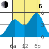 Corte Madera Creek tide chart for Wednesday, September 6, 2023