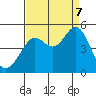 Corte Madera Creek tide chart for Thursday, September 7, 2023