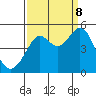 Corte Madera Creek tide chart for Friday, September 8, 2023