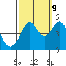 Corte Madera Creek tide chart for Monday, October 9, 2023